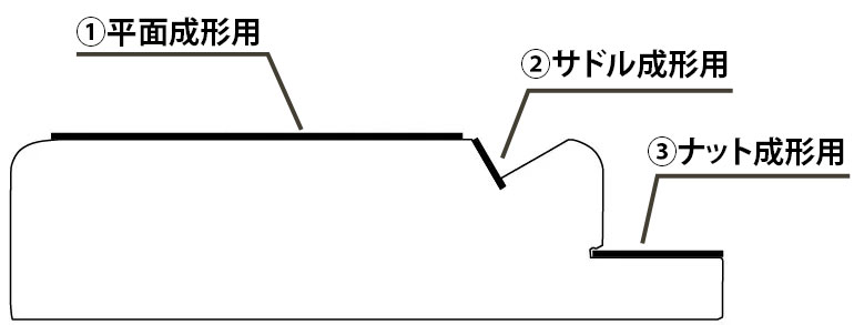 【工具・ツール】【HOSCO】<br />ナットファイルテーブル H-NWT2 - 画像 (4)